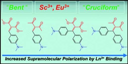 Graphical abstract: Large polarization of pushpull Cruciforms via coordination with lanthanide ions