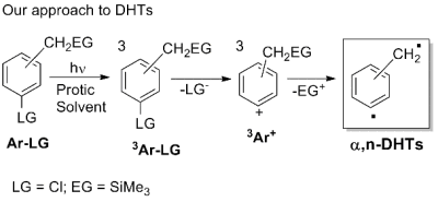 DHT generation via phenyl cations