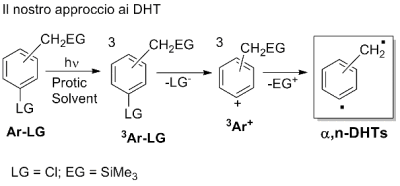 Generazione di DHT via fenil cationi