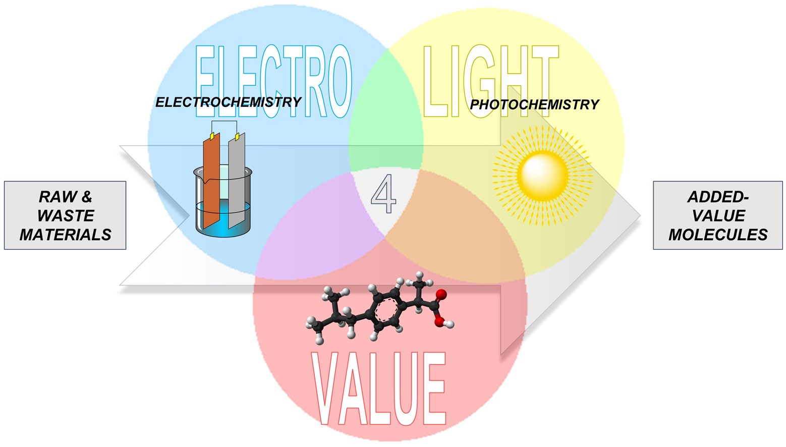 electrolight