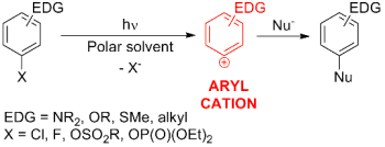 Aryl cations generation