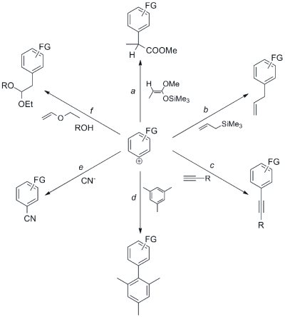 Aryl cations reactions